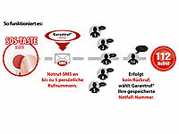; Großtasten-Telefone (Festnetz) Großtasten-Telefone (Festnetz) Großtasten-Telefone (Festnetz) 