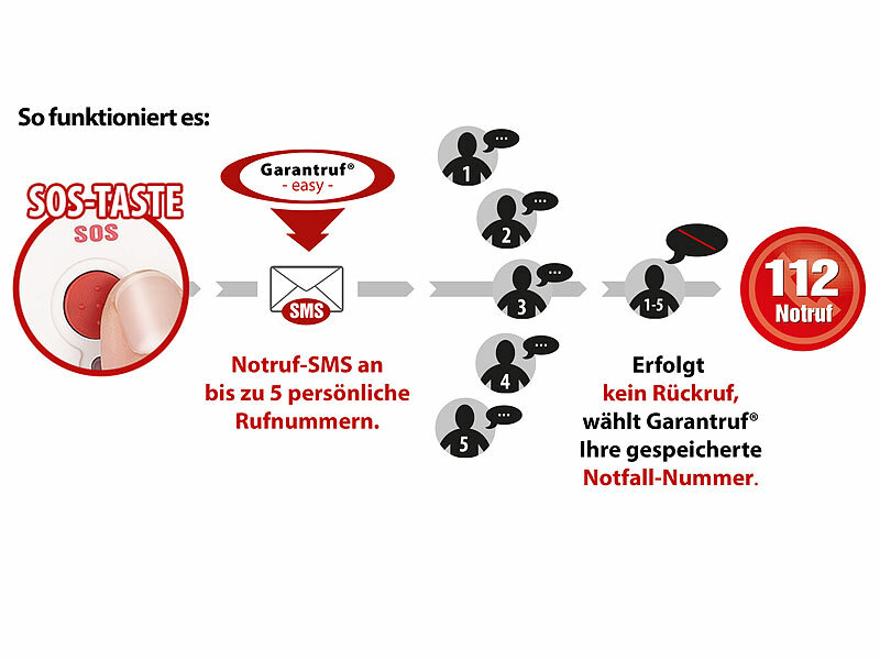 ; Großtasten-Telefone (Festnetz) Großtasten-Telefone (Festnetz) Großtasten-Telefone (Festnetz) 